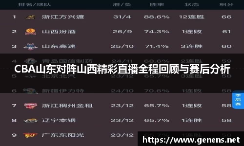 CBA山东对阵山西精彩直播全程回顾与赛后分析