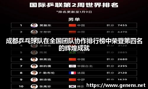 成都乒乓球队在全国团队协作排行榜中荣登第四名的辉煌成就